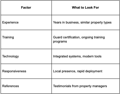 Evaluation Criteria for Choosing a Security Partner